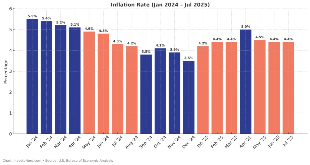 bar_chart_investonerd